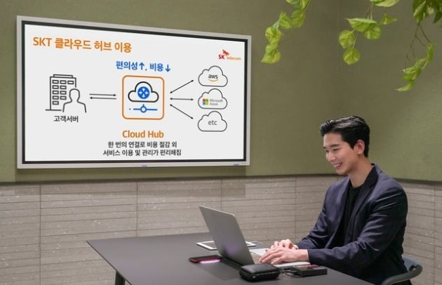 SK텔레콤이 구독형 클라우드 전용 네트워크 서비스 'SKT 클라우드 허브'를 출시했다고 26일 밝혔다. [사진=SK텔레콤 제공]