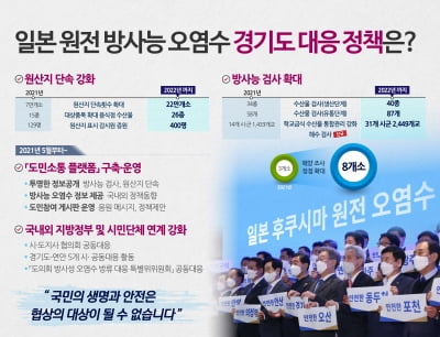 이재명 경기도지사, '확대간부회의 열어 일본정부 오염수 방류 대응책' 발표