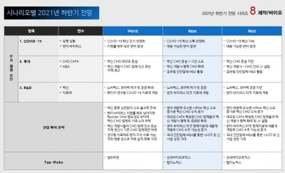 “하반기 제약·바이오 산업, CMO·mRNA 중심 성장 전망”