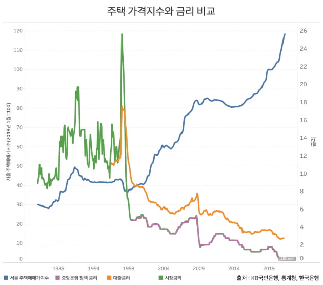 /그래프=신현보 한경닷컴 기자