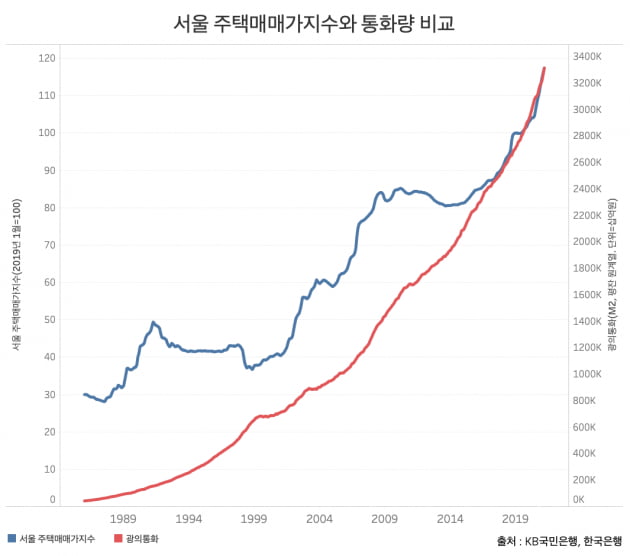 그래프=신현보 한경닷컴 기자