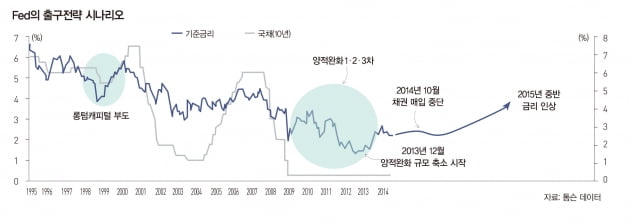 글로벌 증시 움직일 3대 현안은 