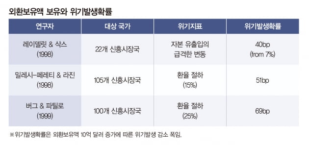 글로벌 증시 움직일 3대 현안은 