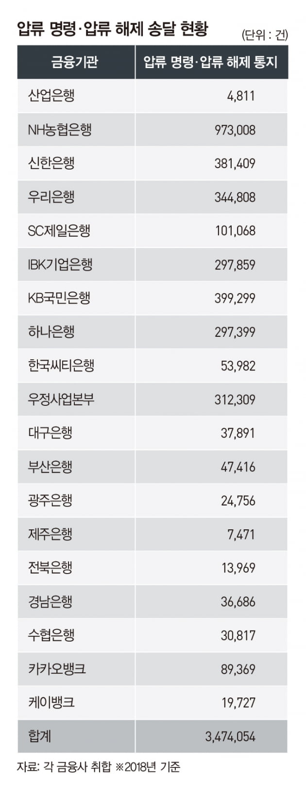 법원, 차세대 송달 전자 시스템 전환 시급 