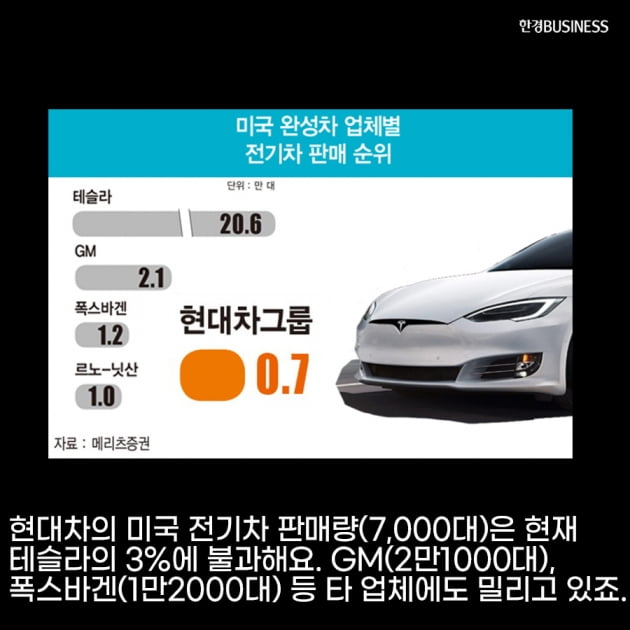 [영상 뉴스] 현대자동차, 2022 이후 미국 전기차 시장 2위 전망