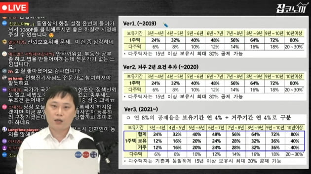 '아이고 뒤통수야'…장려하던 임대사업자 완전 폐지[집코노미TV]