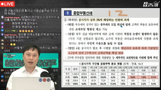 '아이고 뒤통수야'…장려하던 임대사업자 완전 폐지[집코노미TV]