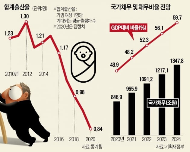 추가경정예산 포함.