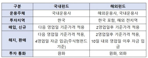 해외펀드, 제대로 고르려면? [하박사의 쉬운 펀드]