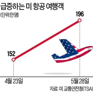 "20년간 6월 증시 오른 적 8번뿐…팔고 떠나라?" [조재길의 뉴욕증시 전망대]