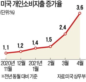 "20년간 6월 증시 오른 적 8번뿐…팔고 떠나라?" [조재길의 뉴욕증시 전망대]