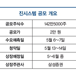 [이달의 IPO] 진시스템, 빠르고 간편한 현장 분자진단 플랫폼 기업