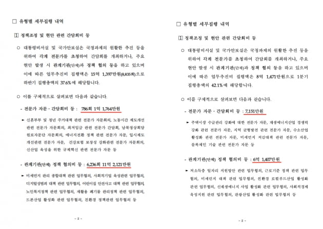 대통령비서실 및 국가안보실 업무추진비 집행내역 공개 자료. 왼쪽이 2018년 4분기분, 오른쪽이 2019년 1분기분. 2019년부터 집행 횟수 지표가 사라졌다. /출처=청와대