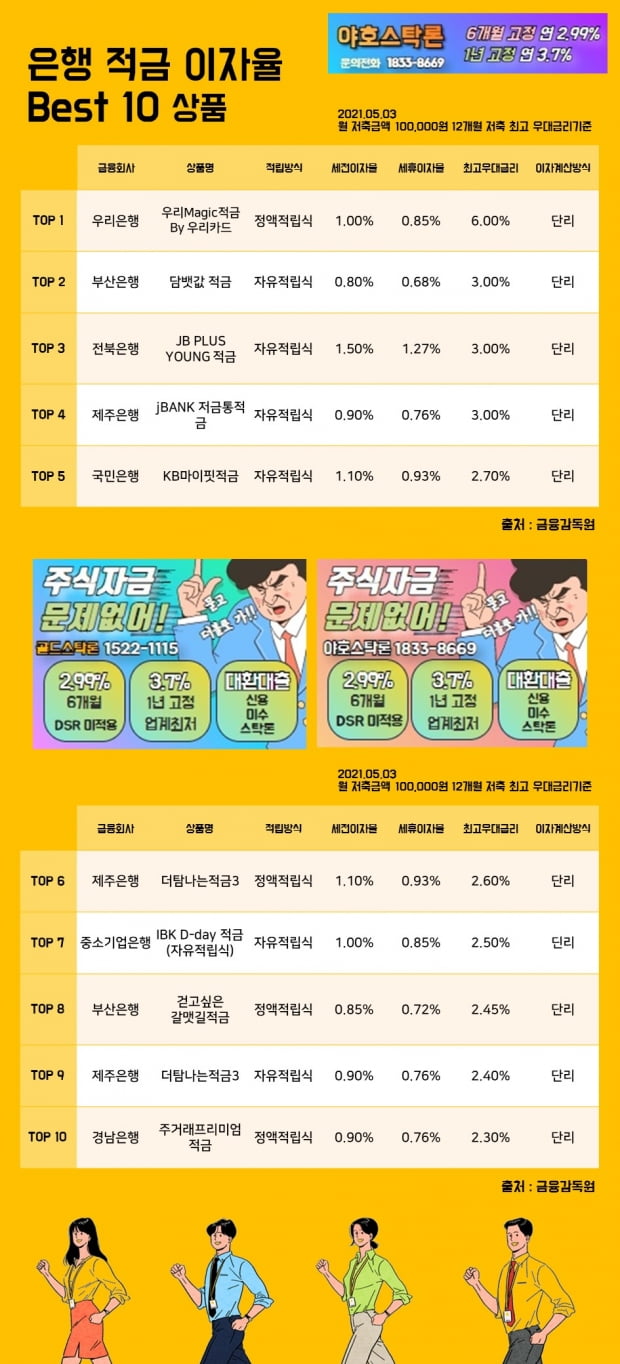 3일 은행 적금 이자율 Best 10 상품