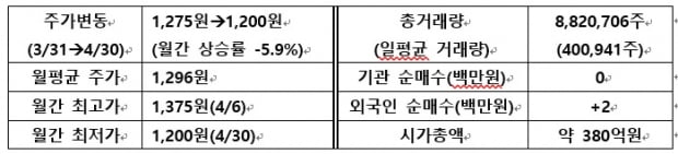 [IR뉴스] 제이엠아이 월간리포트