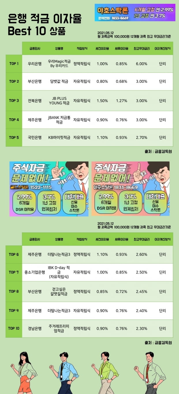 12일 은행 적금 이자율 Best 10 상품