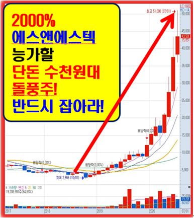 5월! 큰 수익이 기대되는 수천원대 황금주!