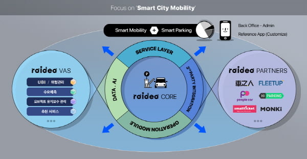 알티캐스트, Mobility Platform RAiDEA를 통한 제2의 도약 "모빌리티 기술 통한 일상 변화 도전"