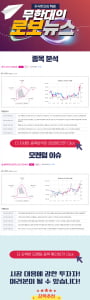 [오후 로보뉴스] 오늘의 모멘텀 Top Pick 2선! 지금 바로 Check!