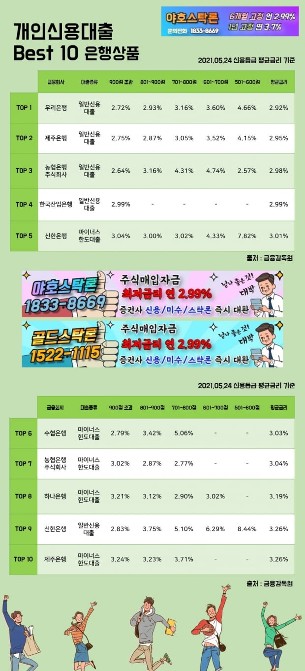 24일 개인신용대출 Best 10 은행상품