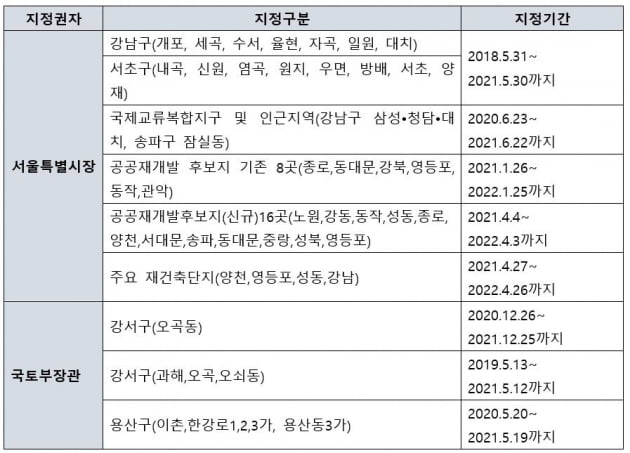 토지거래허가구역 주택 양도, '잔금일'이 관건 [강주배의 절세abc]