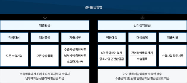 [변병준의 관세이야기] 내지도 않은 관세를 환급해 준다고요?