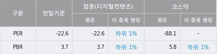 '액션스퀘어' 52주 신고가 경신, 단기·중기 이평선 정배열로 상승세