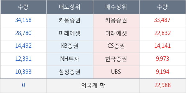 효성티앤씨