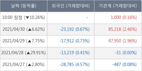 휴온스글로벌