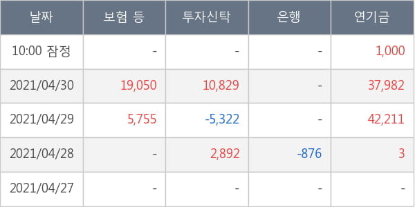 휴온스글로벌