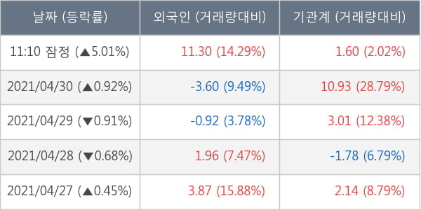 제일기획