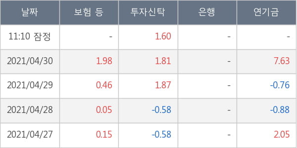 제일기획