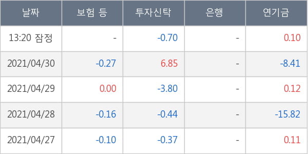 보령제약