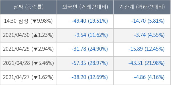 두산퓨얼셀