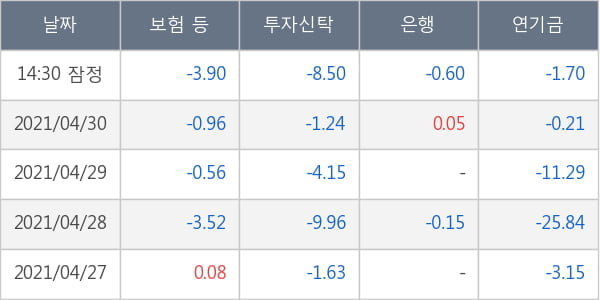 두산퓨얼셀