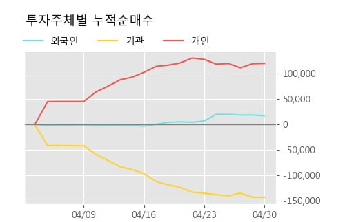 '디티알오토모티브' 52주 신고가 경신, 단기·중기 이평선 정배열로 상승세