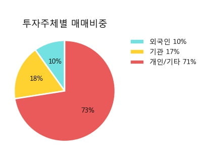 '디티알오토모티브' 52주 신고가 경신, 단기·중기 이평선 정배열로 상승세