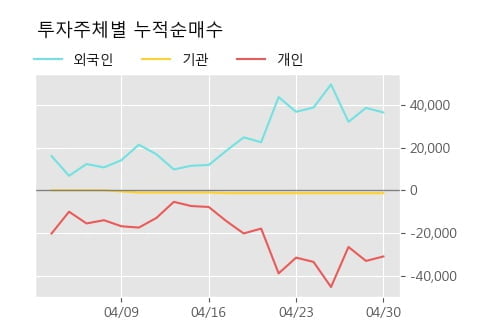 '효성오앤비' 52주 신고가 경신, 단기·중기 이평선 정배열로 상승세