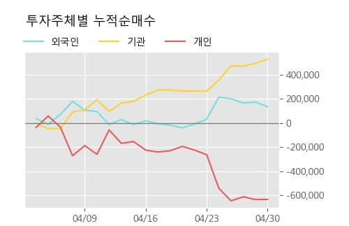 '성광벤드' 52주 신고가 경신, 단기·중기 이평선 정배열로 상승세