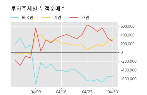 '서희건설' 52주 신고가 경신, 단기·중기 이평선 정배열로 상승세