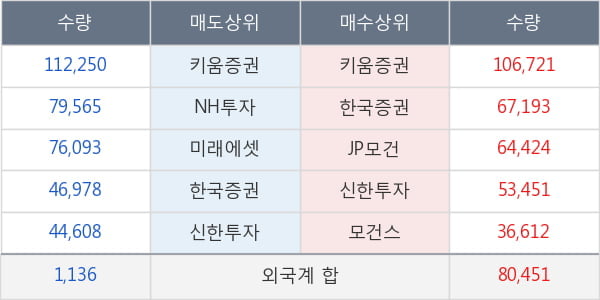 LG상사