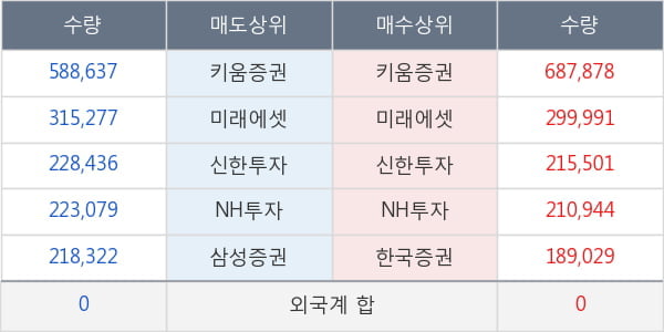 나노스