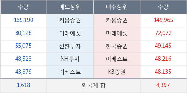 엠투엔