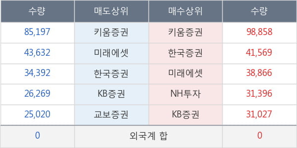 휴온스글로벌