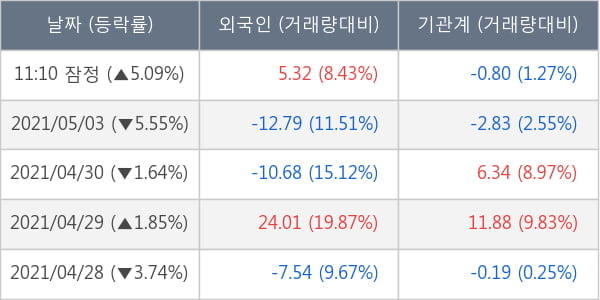 SK이노베이션