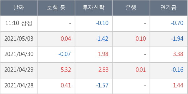 SK이노베이션