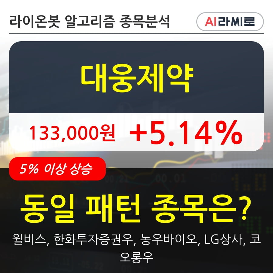 대웅제약