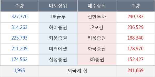 BNK금융지주