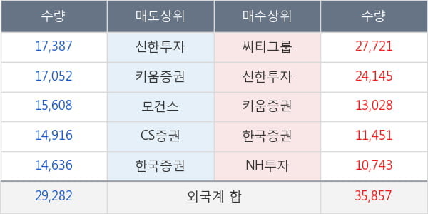 두산밥캣