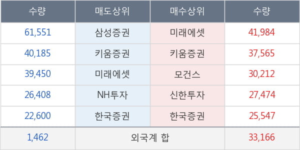 현대중공업지주